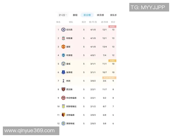 重庆羽毛球队在选拔赛中以63分稳居积分榜首位